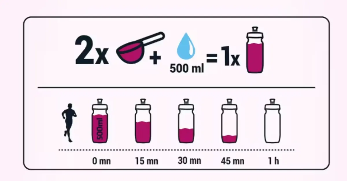 Dosage boisson isotonique ISO+ Decathlon : 2 cuillères pour 500 ml