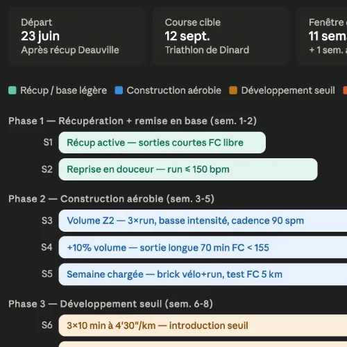 Plan d'entraînement sur 12 semaines montrant les phases de récupération, construction aérobie et développement seuil jusqu'au Triathlon de Dinard, généré par Claude depuis les données Strava